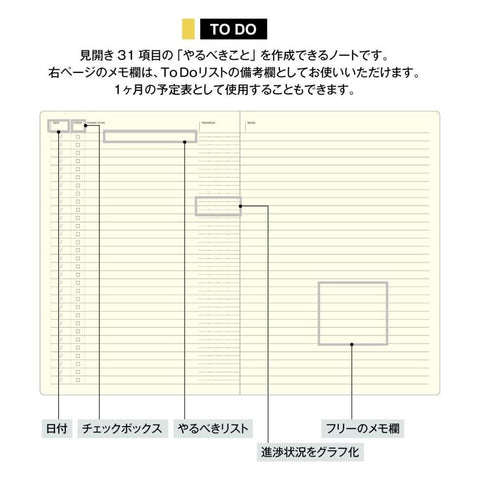 Style Notebook, To Do