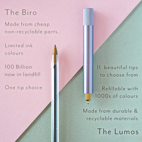 Lumos Mini, Black