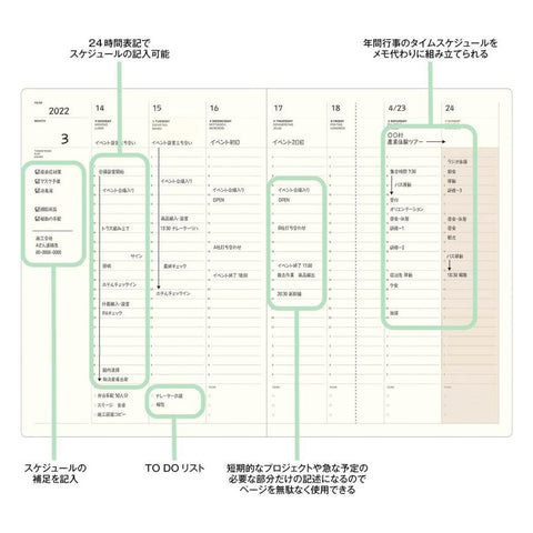 Style Notebook, Weekly