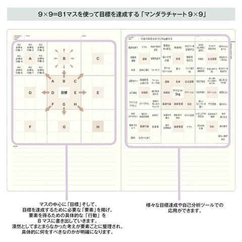 Style Notebook, Think