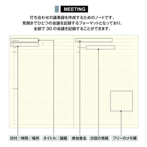 Style Notebook, Meeting