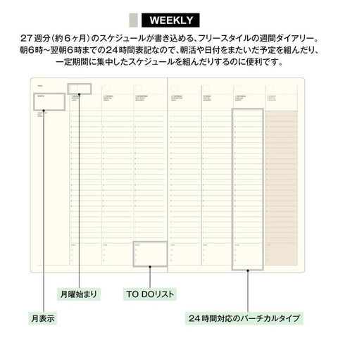 Style Notebook, Weekly