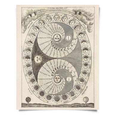 Moon Phases Chart Print