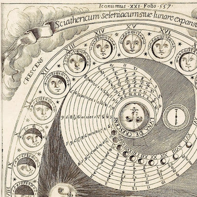 Moon Phases Chart Print