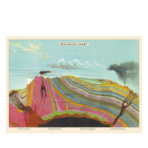Geological Chart Wrap