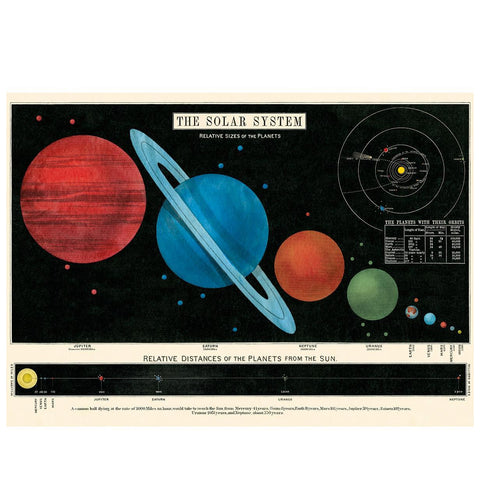 Solar System Wrap